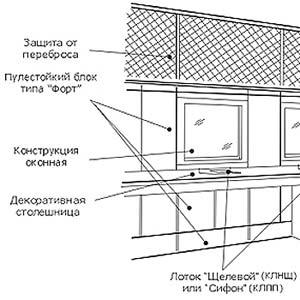Бронированная панель сталефибробетонная модульная сборно-разборная (3 класс)